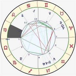 星座表十二宫查询大全_星座表十二星座宫--第1张