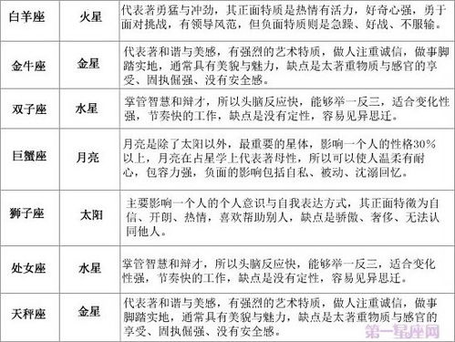 星座表十二星座查询图表_星座表十二星座查询图表最新--第1张