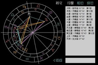 星座十二命盘查询表下载_星座命盘查询 第一星座网--第1张