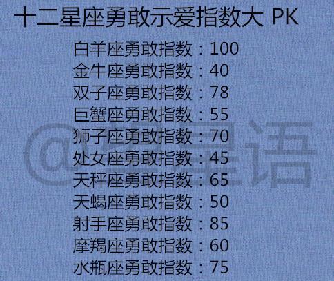 十二星座具体时间查询表_十二星座时间顺序排列--第1张