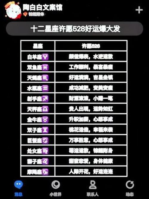 十二星座查询星座运势表_十二星座首页星座运势网--第1张