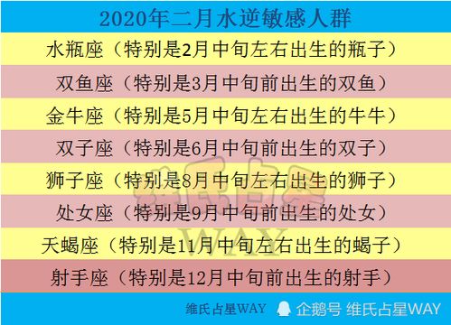 十二星座星相运势查询表_十二星座 星相--第1张