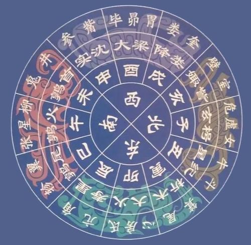 十二星座中国式星座查询表_十二星座的中国星座--第1张