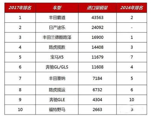 世界汽车销量排名前十_世界汽车销量排名前十名品牌--第1张