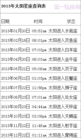 十二星座在线查询表_十二星座查询器--第1张