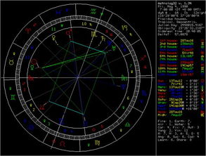 十二星座金木水火土查询表_十二星座分类为金木水火土--第1张
