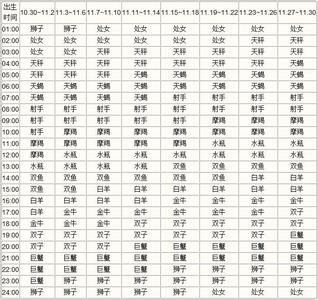 2002年十二星座日期查询表_2002年星座划分--第1张