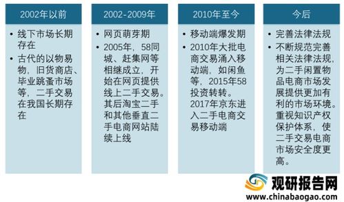 二手闲置物品交易网_二手闲置物品交易网站属于什么电子商务模式--第1张