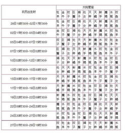 太阳星座查询表十二星座网_太阳星座对应表--第1张