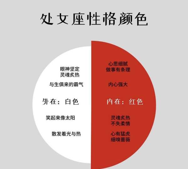 十二星座日期查询表和性格_十二星座日期对照表--第1张