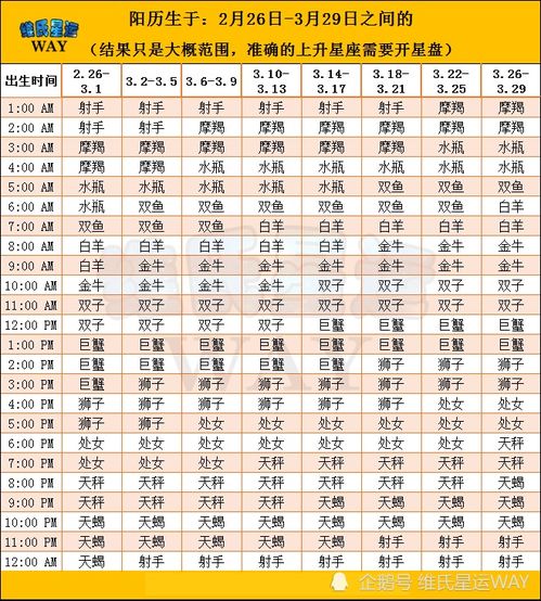 2024年星座表十二星座查询_上升星座查询对照表--第1张
