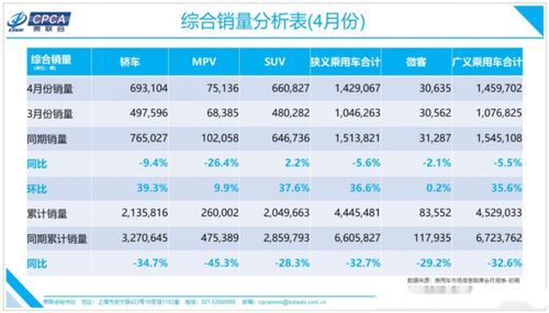 汽车销量网_汽车销量网哪个真实--第1张
