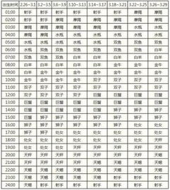 星座表十二星座上升查询_如何算上升星座--第1张