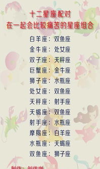 十二星座组合属相查询表图_十二星座组合属相查询表图片大全--第1张