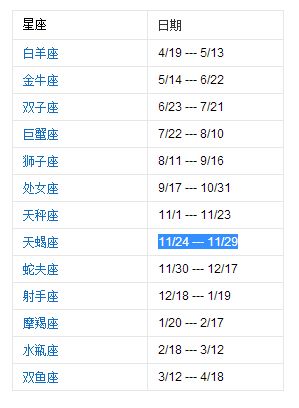 十二星座星宿关系查询表_十二星座星宿名--第1张