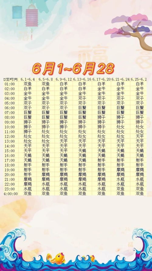 十二星座查询表最新图片_查一下十二星座大全--第1张