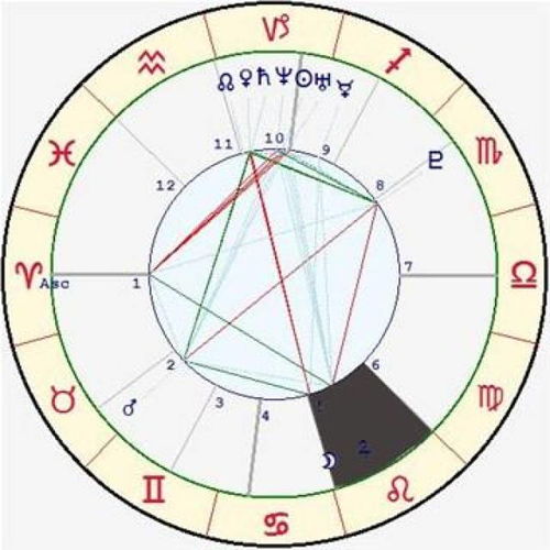 查询星座十二宫星盘表免费版图片_查询星座十二宫星盘表免费版图片大全--第1张