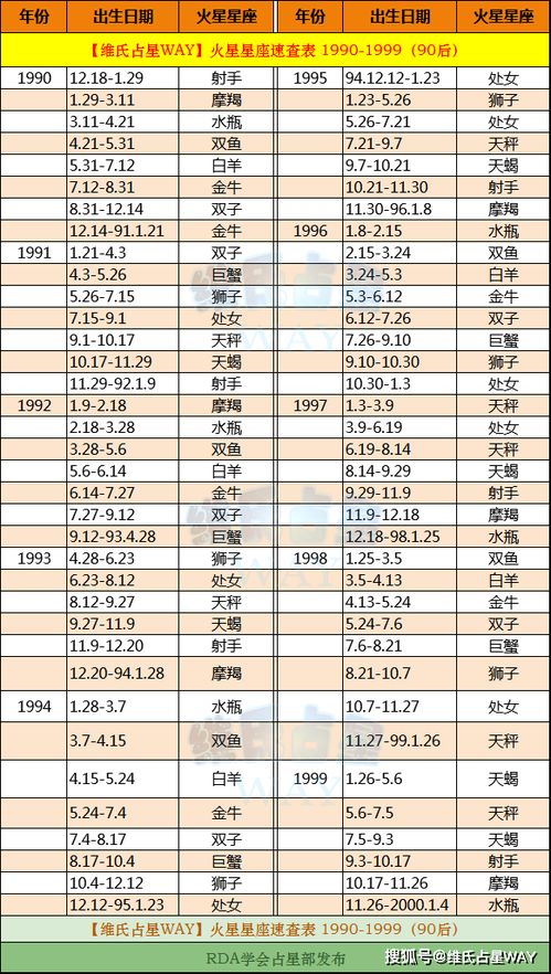 十二星座火星查询表2000年_十二星座火星查询表2000年--第1张