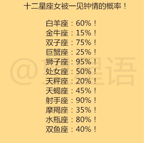 看十二星座时间表查询软件_查询12星座具体时间--第1张