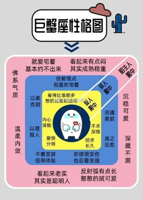 十二星座查询表天蝎座_星座表十二星座表天蝎座性格--第1张