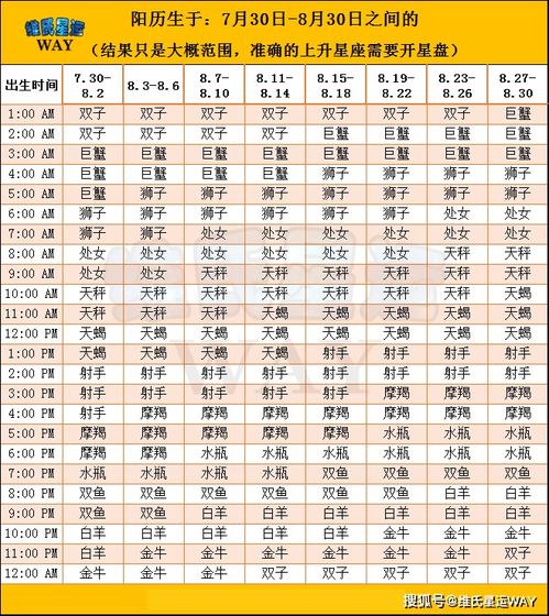 今年星座表十二星座查询_星座表十二星座查询上升星座--第1张