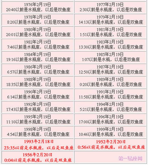 1997年十二星座日期查询表_1997年星座划分--第1张