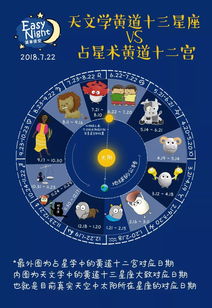 星座十二宫免费查询表_星座十二宫吉凶划分--第1张