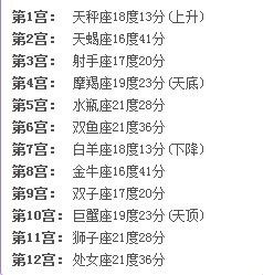 太阳星座表十二星座查询_太阳星座表十二星座表--第1张
