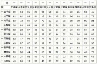 十二星座男女配对查询表图片_十二星座男女配对查询表图片--第1张