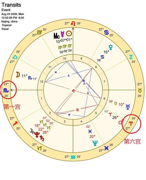 十二星座上升星座精准查询表_12星座上升星--第1张