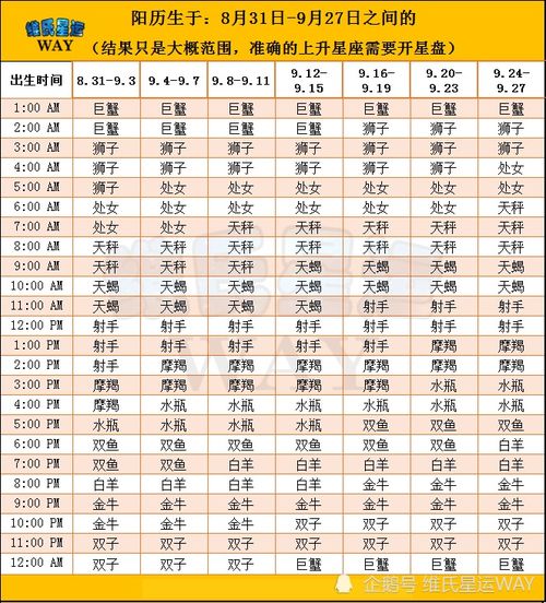 十二星座上升星座查询表图片_十二星座 上升--第1张