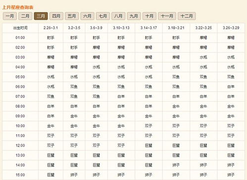 星盘表十二星座查询图图片大全_星盘表十二星座查询图图片大全--第1张