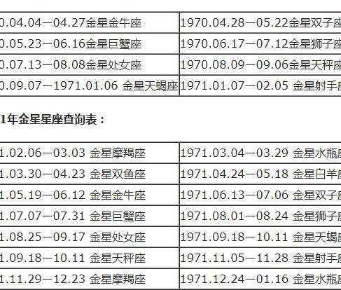 月亮星座查询表十二月份_月亮星座日期表--第1张