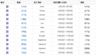 2024星座表十二星座查询图_2024星座表十二星座查询图片--第1张