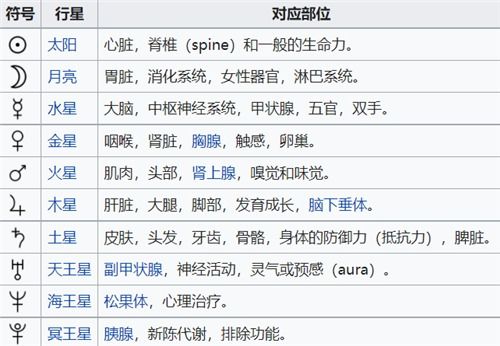 中国十二星座具体日期查询表_十二星座的日期查询--第1张