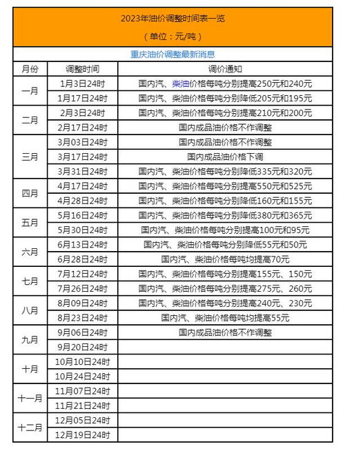 今日油价一览表2023年_今日油价时间表--第1张