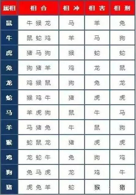 十二星座五行查询表_十二星座五行相生相克--第1张