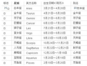 2001星座表十二星座查询_2001星座表十二星座查询大全--第1张