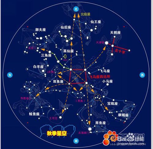 星座表十二星座查询太阳月亮上升_星座的太阳月亮上升星座查询--第1张