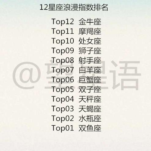 十二星座查询表01月_十二星座排列表1月到12月--第1张