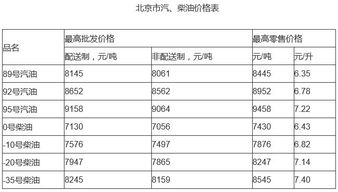 92号汽油最新调整消息_下一轮成品油调价预测--第1张