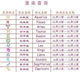 星座表十二星座查询农历查询_星座表十二星座表查询--第1张