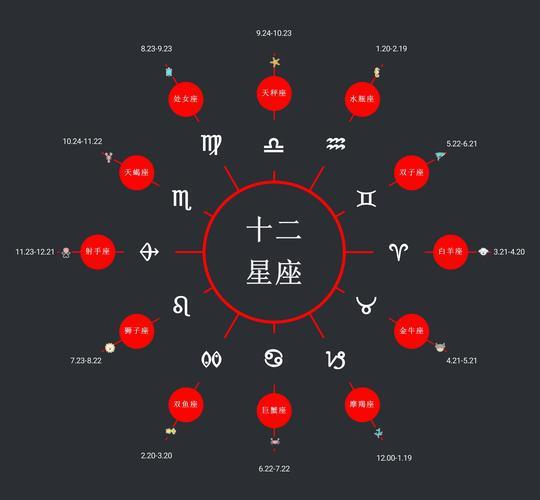 十二星座和星盘查询表_12星座盘--第1张