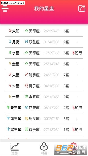 十二星座春天运势查询表_十二星座春节--第1张
