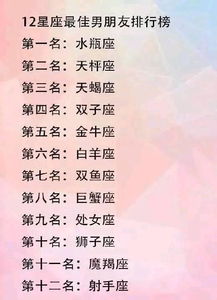 十二星座成绩查询表图文_12星座成绩排名榜图片--第1张
