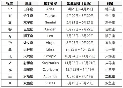 十二宫排名星座查询表_十二宫排行--第1张
