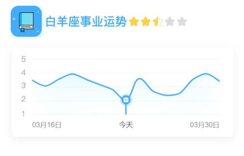 十二星座今日运势大全查询表_十二星座今日运势大全查询表格--第1张