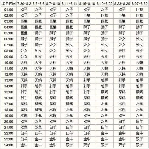 上升星座十二月份查询表_上升星座是几月份--第1张