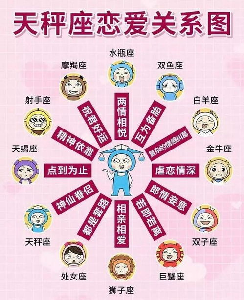 十二星座月份表查询表_十二星座星盘图--第1张