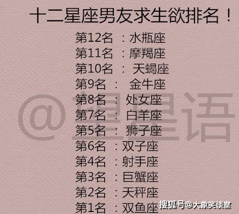 星座表十二星座男查询排名_十二星座男排行榜大全--第1张